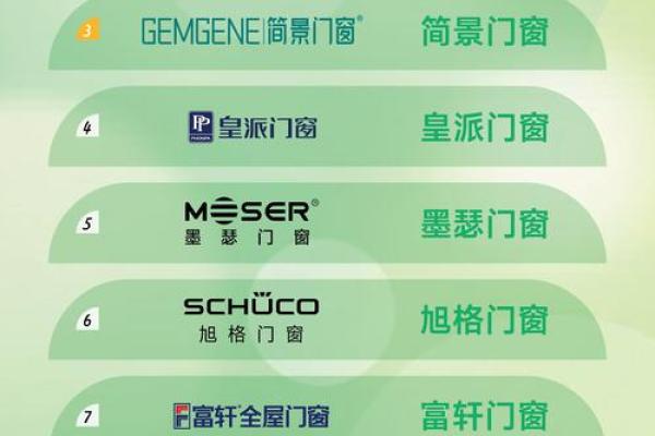 好听的门窗公司名称(洋气的门窗公司名字)