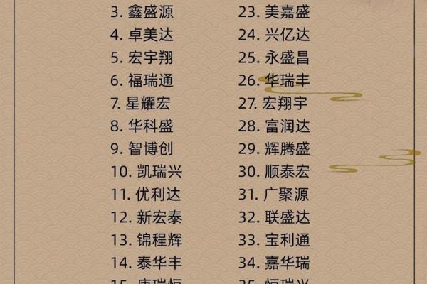 公司取名重复查询(公司起名检测重复)
