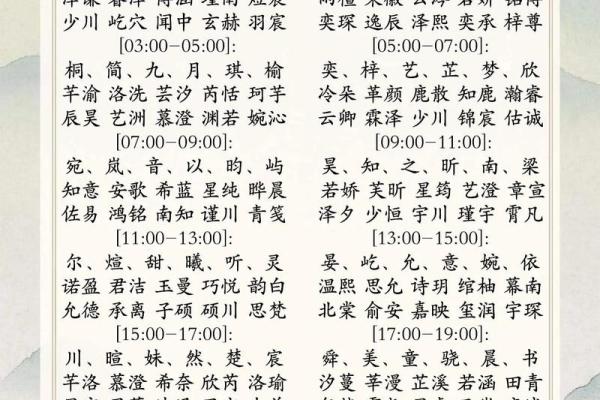 男孩儿起名取名字大全(男孩儿起名取名字大全属龙)