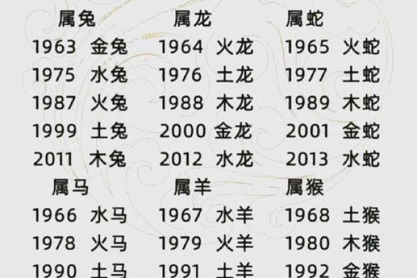 18年属鸡的结婚吉日(18年属鸡多少岁)