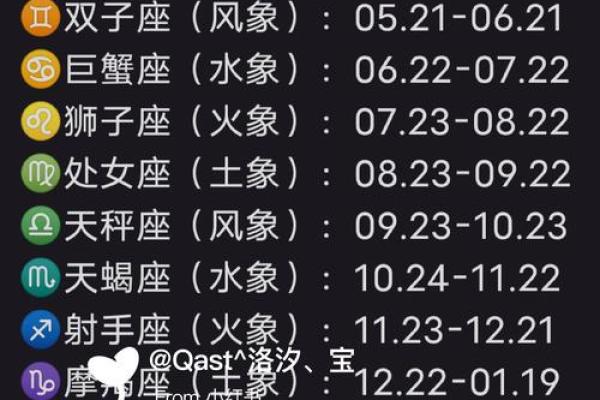 巨蟹座是什么时间(巨蟹座是什么时候出生的阳历)
