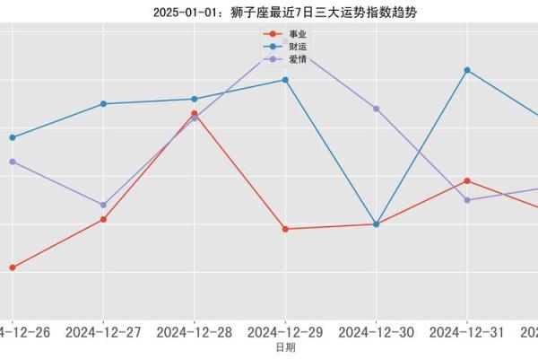 2025年狮子座3月份乔迁吉日精选