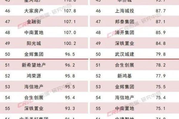 房地产有限公司起名大全(房地产有限公司起名大全最新)