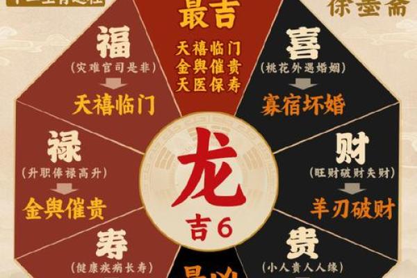 黄道吉日2025年3月生肖龙乔迁最好的日子