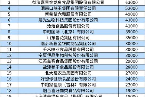 食品加工公司名字大全(食品加工厂名字大全)