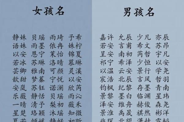 最好听的名字女孩排名(最好听的名字女孩排名四个字)