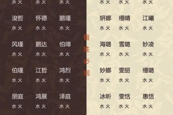 女孩名字缺火的名字大全(女孩名字大全 取名免费)
