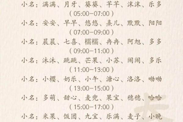 出生小女孩取名字大全(出生女宝宝名字大全)