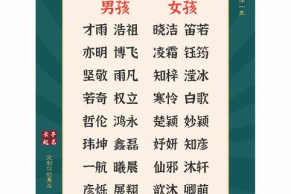 虎年取名字大全男孩(虎年起名字)