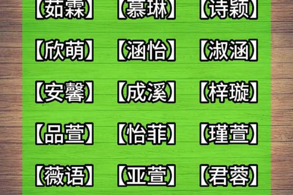 女孩儿起名取名字大全(女孩儿起名取名字大全双重字)