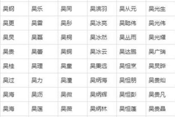 男孩取名大全库(男孩取名大全2022)