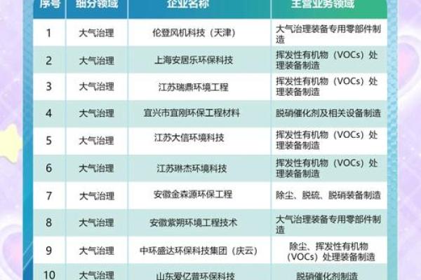 环保公司起名大全(环保公司起名大全洋气)