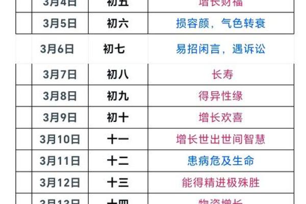 2025藏历结婚吉日查询表(2022年藏历查询)