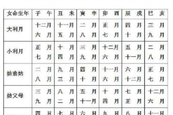1993属鸡女的结婚吉日(1993年属鸡的结婚大利月)
