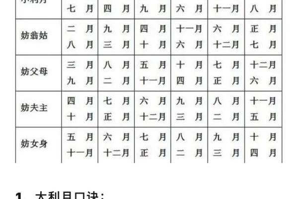 1993属鸡女的结婚吉日(1993年属鸡的结婚大利月)