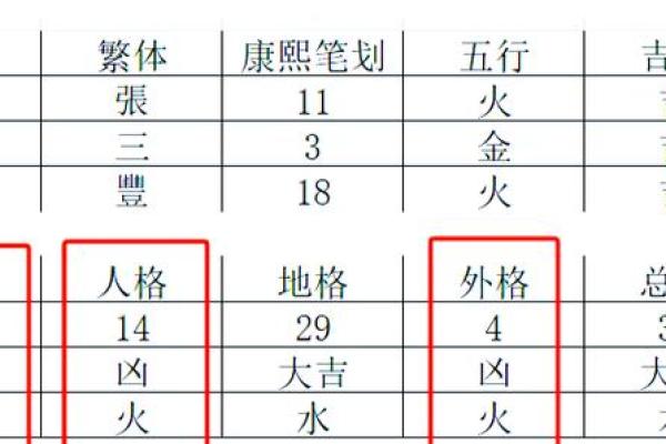 公司名称笔画测吉凶对照表(公司名称笔画吉凶查询)
