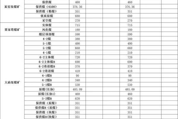 煤炭商贸公司起名大全(煤炭商贸公司起名大全四个字)