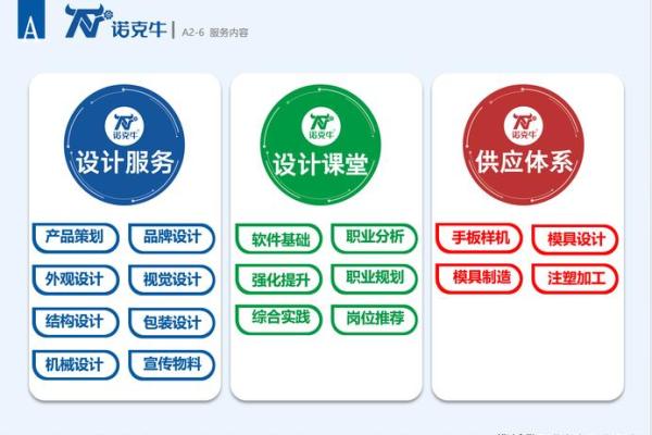 产品设计公司名称(产品设计公司简介)