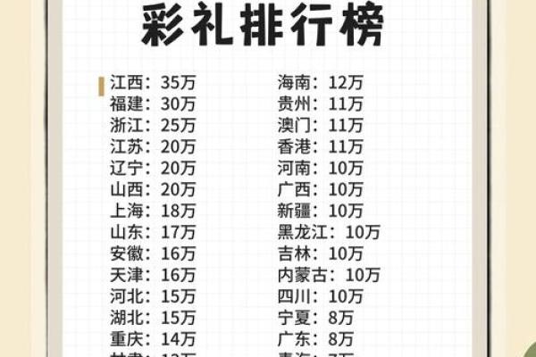 2025结婚送彩礼吉日(2020结婚彩礼规定)