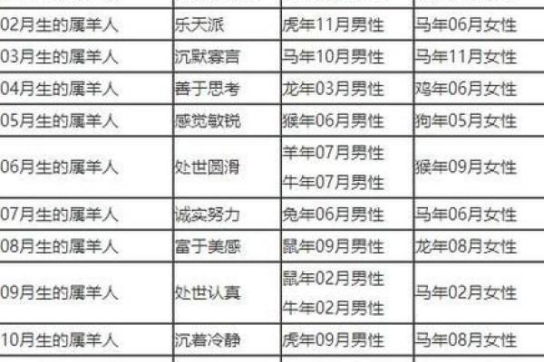 96年属鼠的结婚日子用几月最好