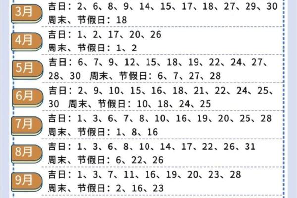 3月装修吉日