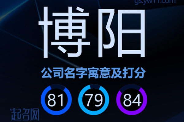 公司名字打分1518(公司名 打分)