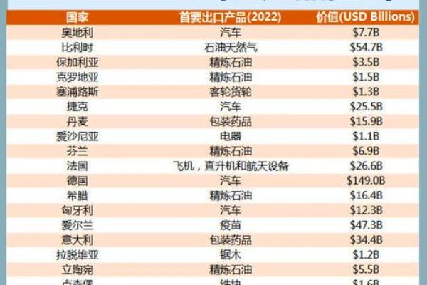 外国贸易公司名称大全和地址(外国贸易公司名称大全英文)