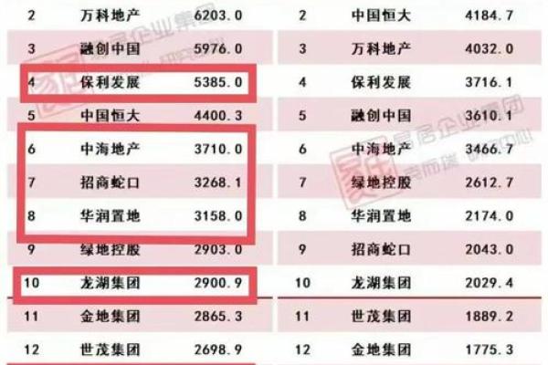 霸气房地产公司名字大全(有创意的房地产公司名字大全)