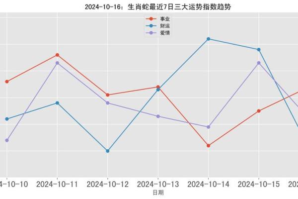 2022年蛇巨蟹座的运程(属蛇人巨蟹座2020年运势)