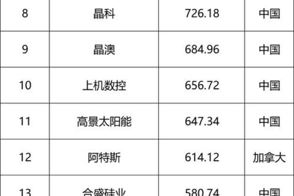 光伏公司取名(光伏公司取名大全最新)