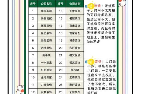 三个字装修公司名字(三个字装修公司名字取什么好)