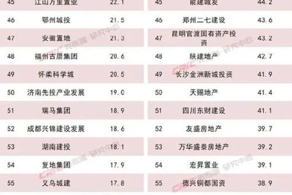 房产开发公司起名大全(房地产开发有限公司起名大全)
