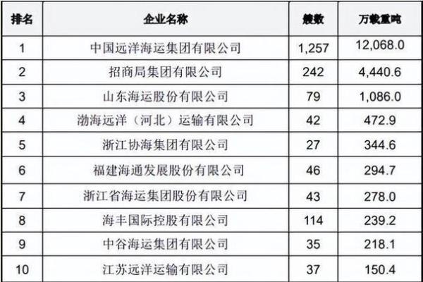 船舶制造公司起名(船舶航运公司起名)