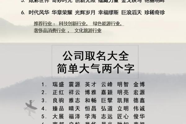 公司名字分数(公司名字大全)