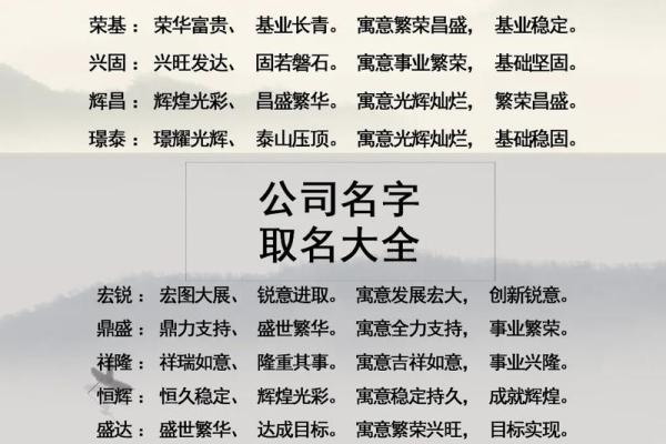 公司取名吉祥字(公司取名吉祥字怎么取)