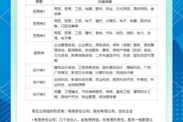 申请公司名称(申请公司名称预先核名)