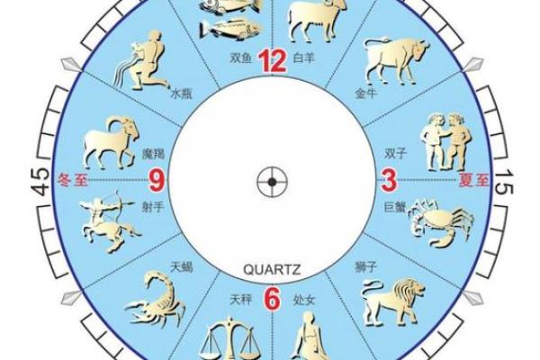 巨蟹座运势走势图(星座屋巨蟹座运势)