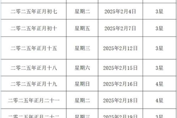 2025结婚领证好日子(2025年结婚吉日一览表)