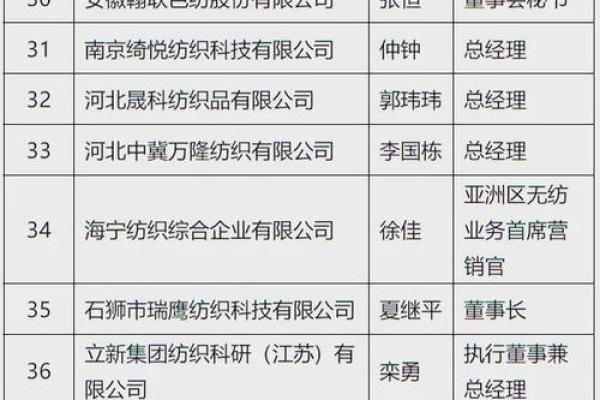 纺织品公司名字大全(纺织品公司名字参考)
