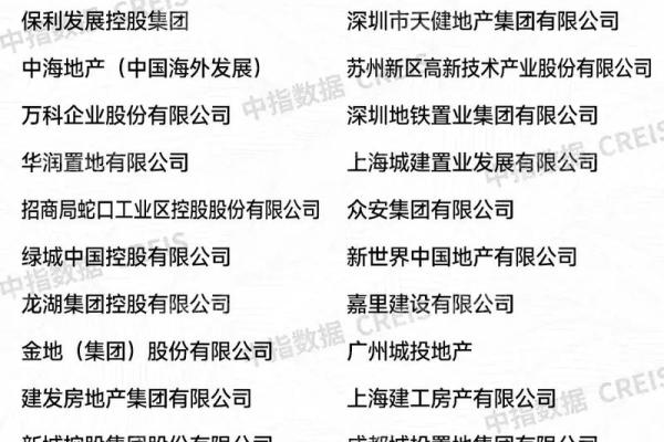 房地产公司取名字(房地产公司取名字大全免费查询)