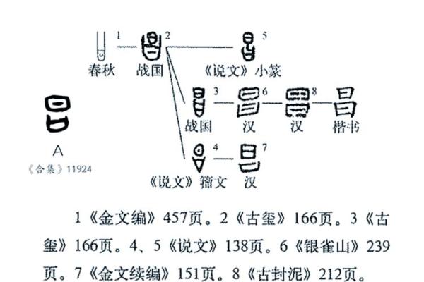昌字有好寓意的公司名(关于昌字的公司名称)