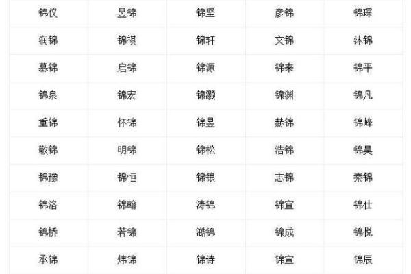公司起名锦字配什么字好(公司名带锦字)