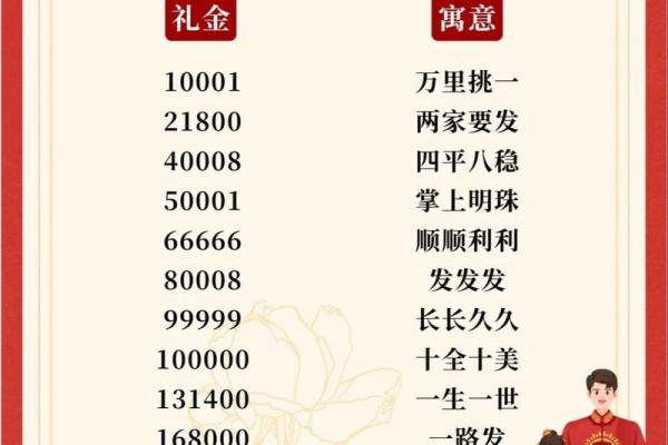 19年结婚典礼吉日(19年结婚吉利日)
