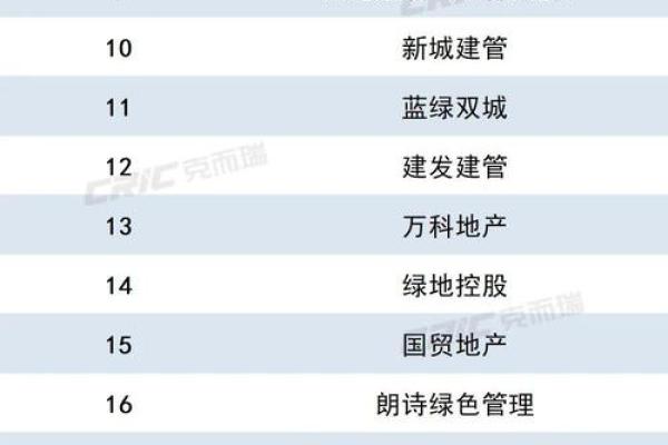 房产公司取名字排行榜(2021房产公司取名字参考大全)