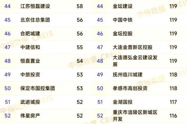 房产公司取名字排行榜(2021房产公司取名字参考大全)