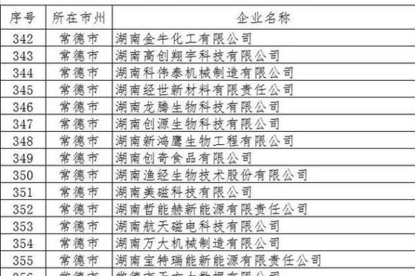 公司企业名称查询(公司企业名称查询网站)