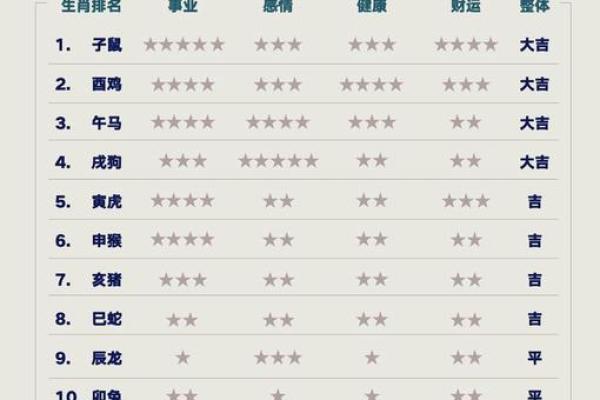 2025结婚吉日生肖对应(2025结婚吉日生肖对应表)