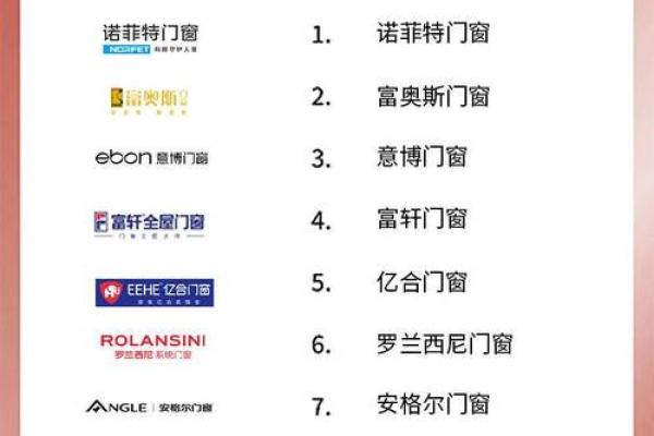 门窗公司起名大全列表(门窗公司取名大全)