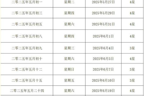2025年5月结婚吉日(2025年5月结婚吉日查询)