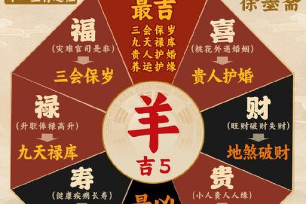2025年属羊最佳结婚吉日一览(2025年属羊最佳结婚吉日一览图片)